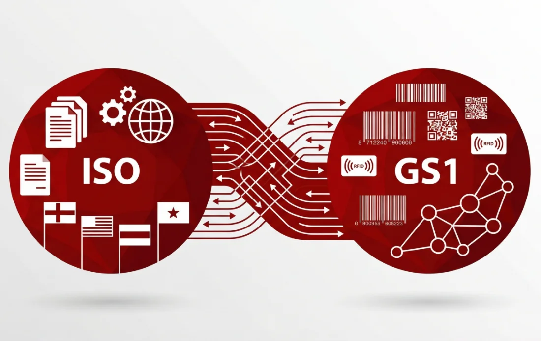 GS1 and ISO: The Global Infrastructure of Identification